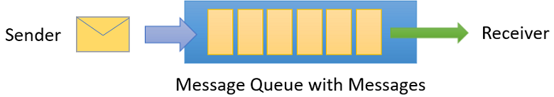 Azure Service Bus Queue