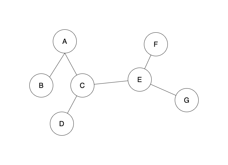 example binary search tree