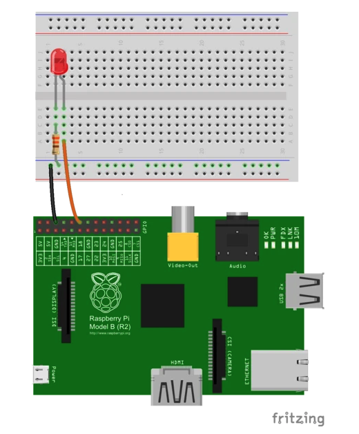 Raspberry Pi Connected to LEDs