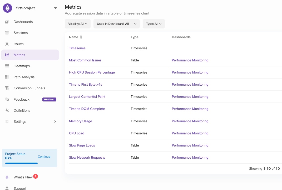 performance metrics